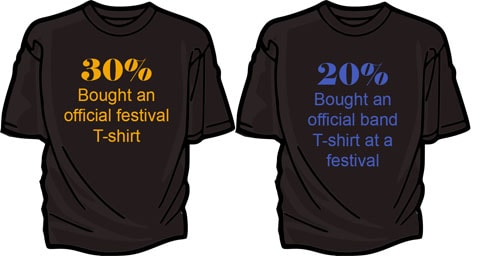Promotional-Logo-Printed-Festival-T-Shirts